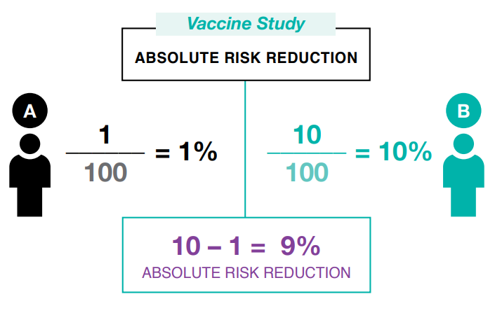 Absolute Risk Reduction