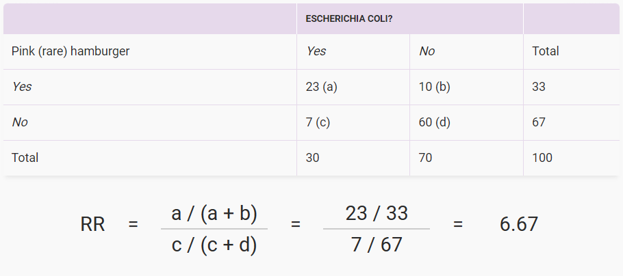 Relative Risk example