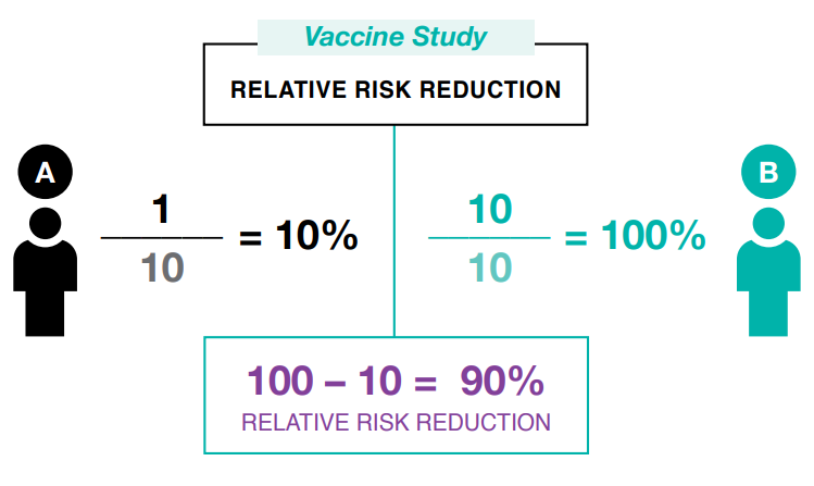 Using Numbers to Communicate COVID-19 Risk to Patients